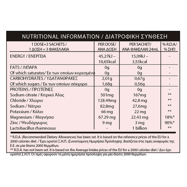 Eifron Ores Pro Hydration Electrolytes Strawberry 10 Sachets - Ingredients